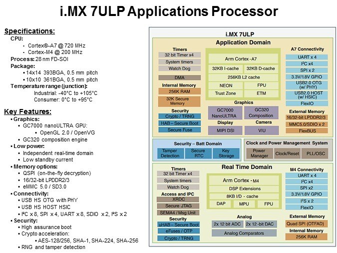 apps processor