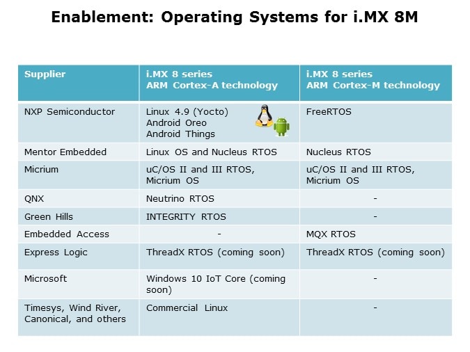 iMX-Slide13