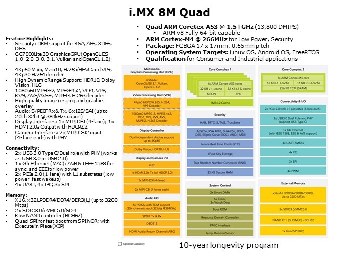 iMX-Slide6