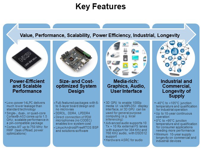Key Features