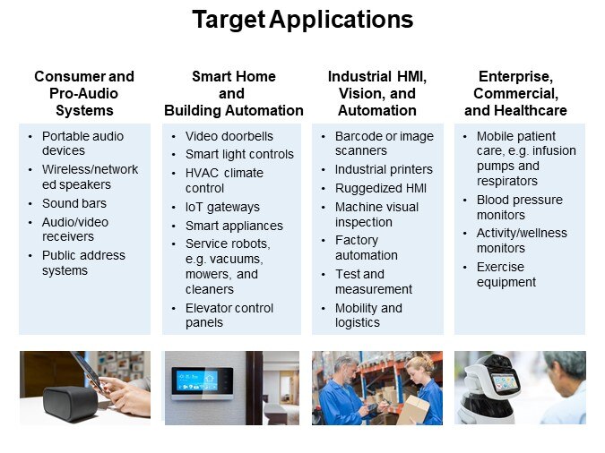 Target Applications