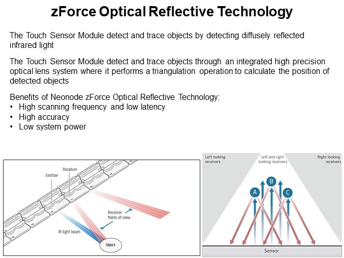 zForce Optical Reflective Technology