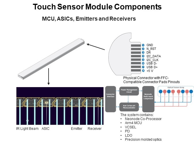 Touch Sensor Module Components