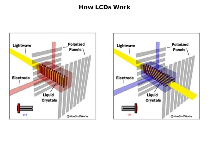 LCD-Slide5