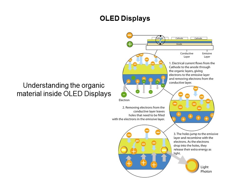 Character and Graphic OLED Displays Slide 4