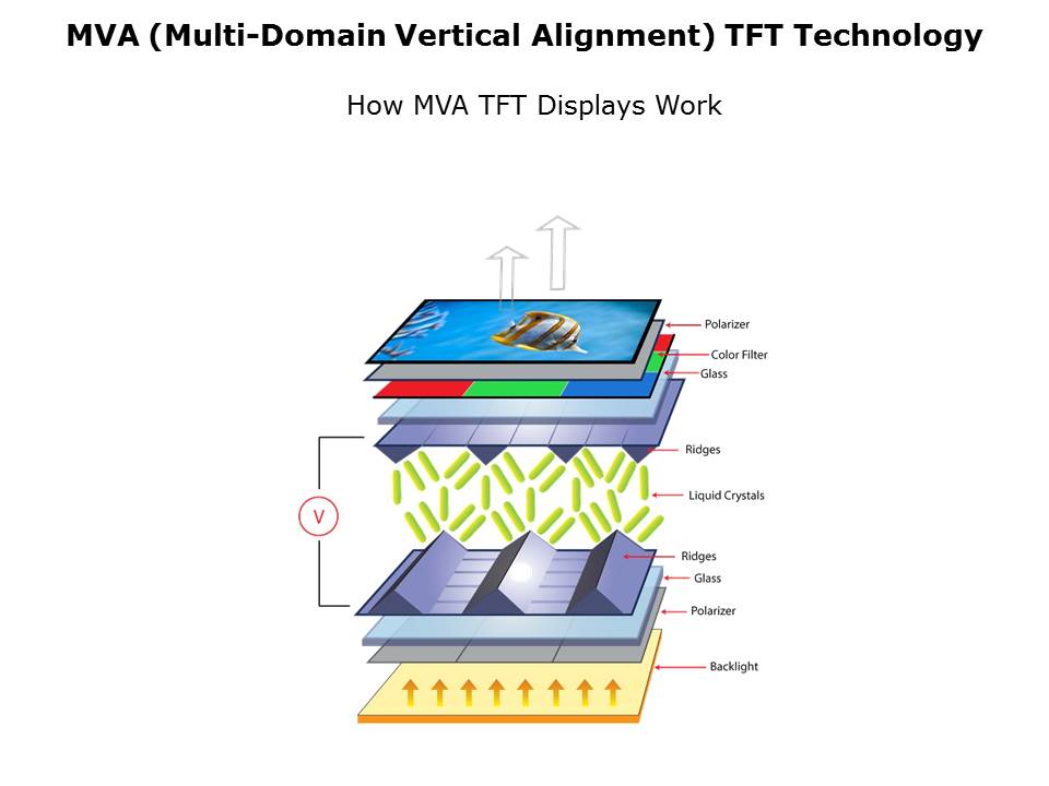 Differences in TFT Displays Slide 7