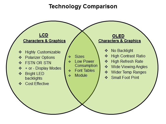 LED-Slide12