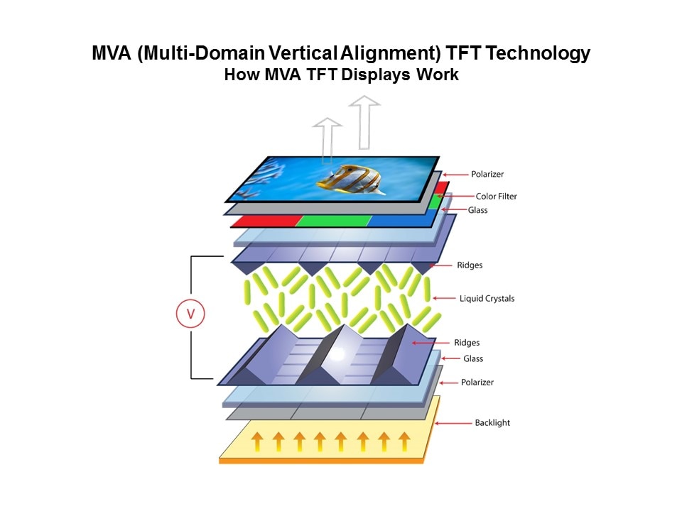 7' MVA TFT Display Slide 4