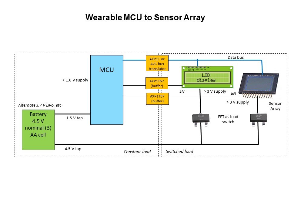 wearable mcu