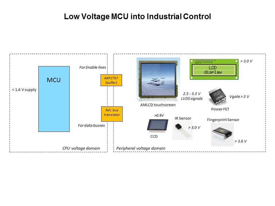 low volt mcu into ind