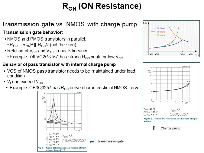 Ron (ON Resistance)