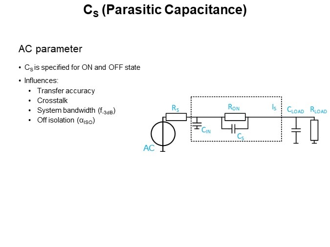 Cs (Parasitic Capacitance)