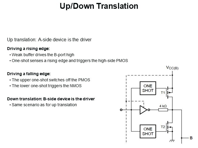 Up/Down Translation