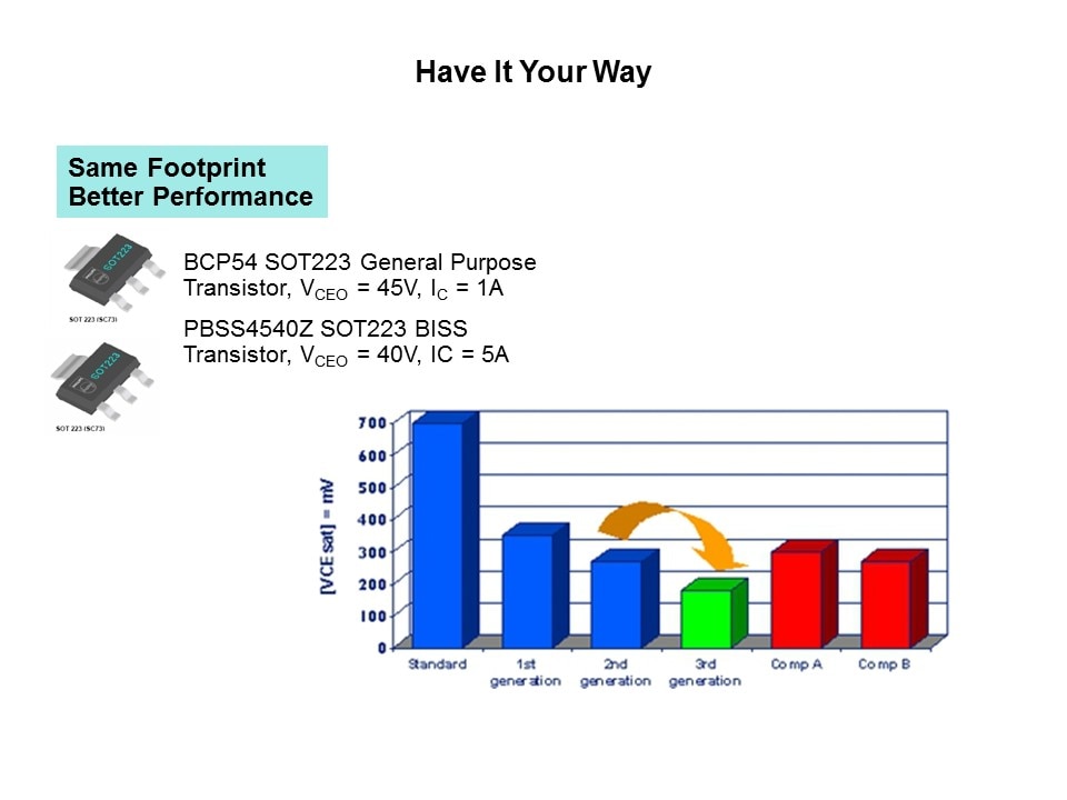 your way graph