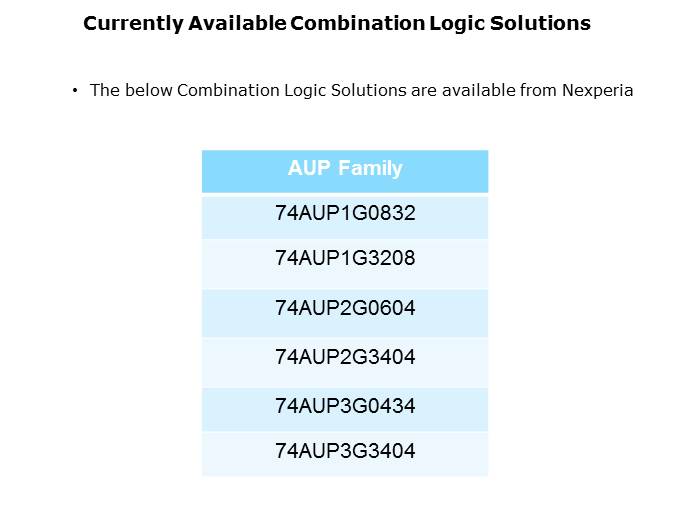 Configurable and Combination Logic Slide 16