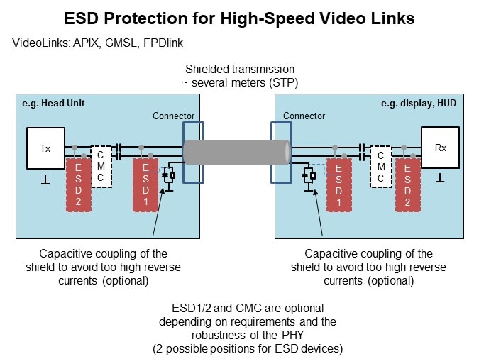 Image of Nexperia ESD Protection for Automotive In-Vehicle Network - ESD High Speed Video