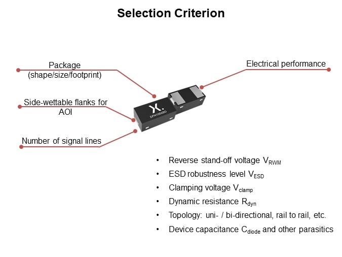 Image of Nexperia ESD Protection for Automotive In-Vehicle Network - Selection Criterion