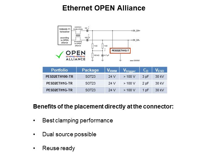 Image of Nexperia ESD Protection for Automotive In-Vehicle Network - OPEN Alliance