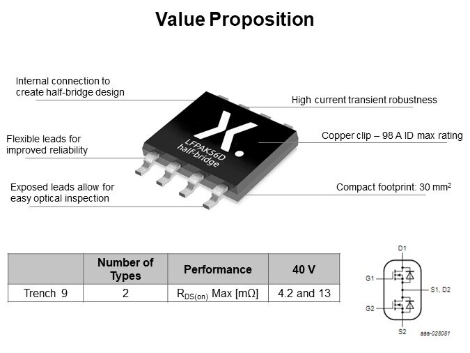 Value Proposition