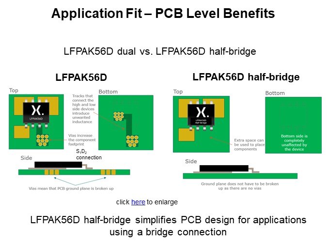 Application Fit – PCB Level Benefits