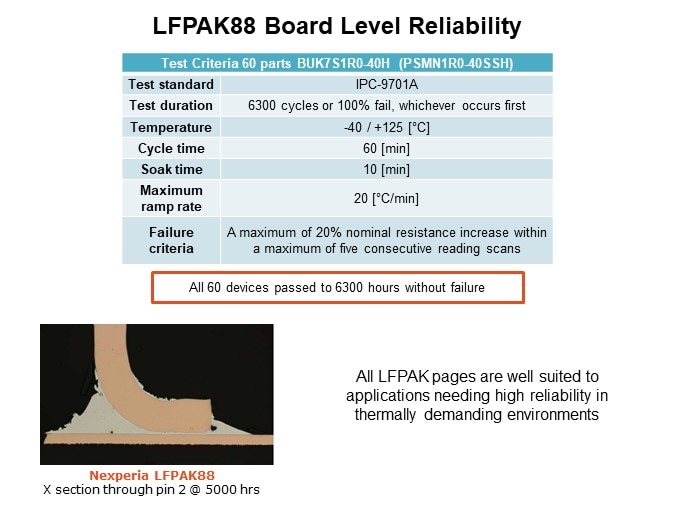 Image of Nexperia LFPAK88 MOSFETs - Board Level Reliability