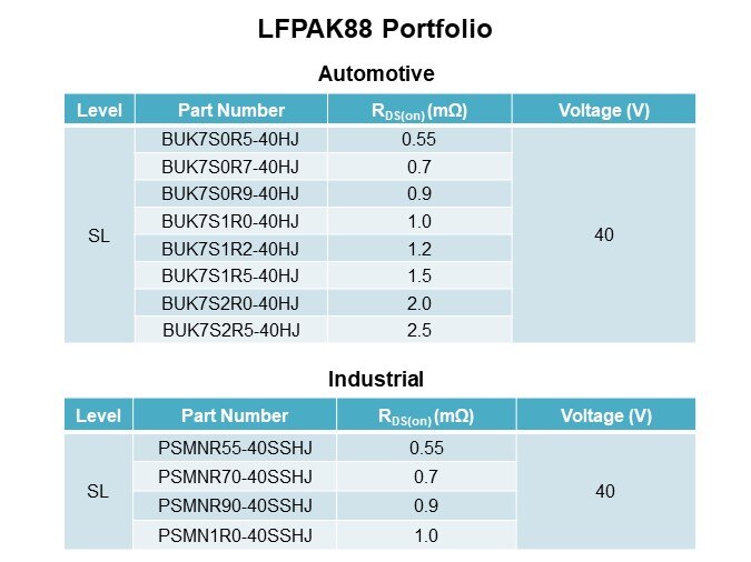 Image of Nexperia LFPAK88 MOSFETs - Portfolio