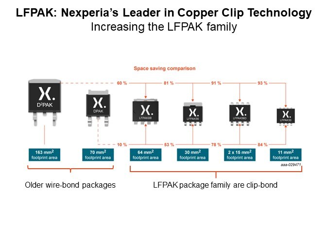 Image of Nexperia LFPAK88 MOSFETs - LFPAK Family