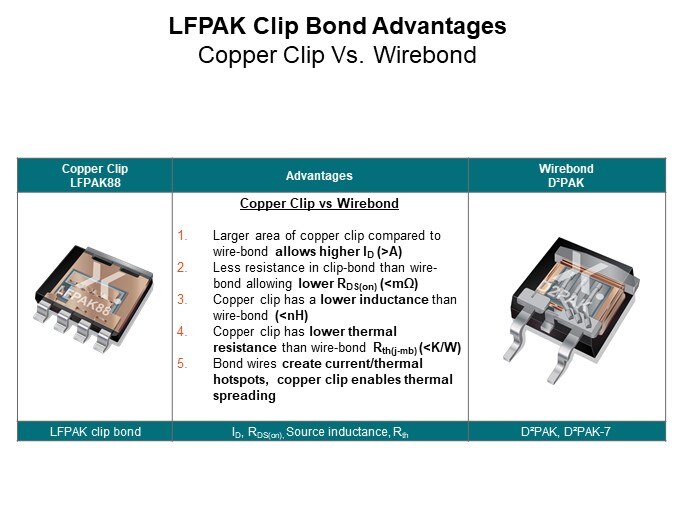 Image of Nexperia LFPAK88 MOSFETs - Copper Clip V Wirebond