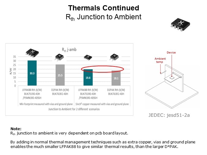 Image of Nexperia LFPAK88 MOSFETs - Thermals Continued