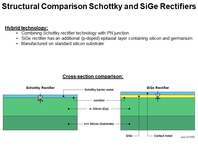 Structural Comparison Schottky and SiGe Rectifiers