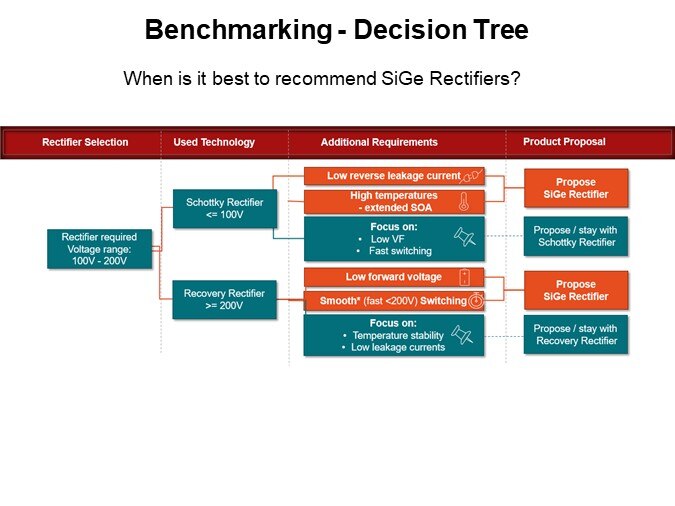 Benchmarking - Decision Tree