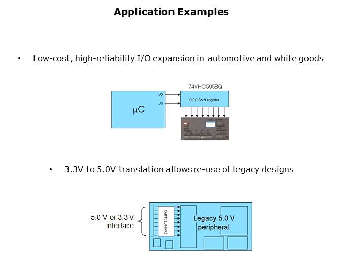 VHC, VHCT, XC7SH, and XC7SET Logic Families Slide 6