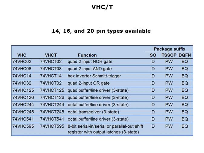 VHC, VHCT, XC7SH, and XC7SET Logic Families Slide 7