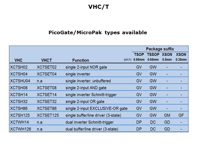VHC, VHCT, XC7SH, and XC7SET Logic Families Slide 8