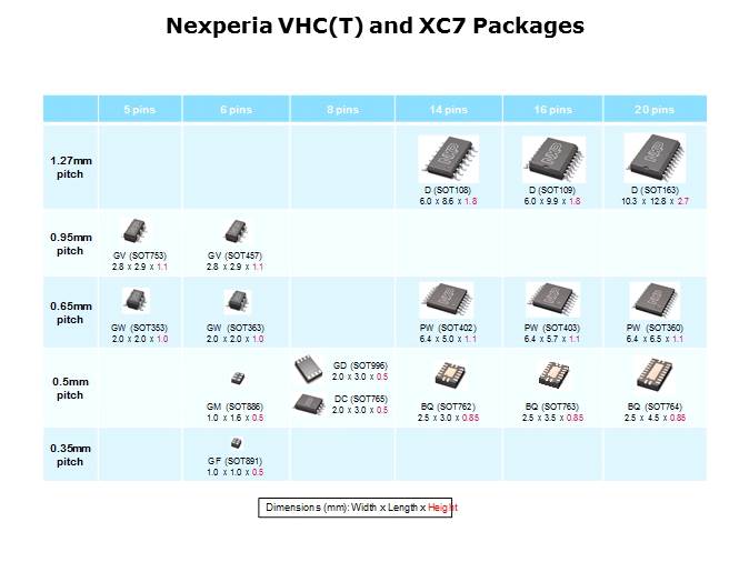 VHC, VHCT, XC7SH, and XC7SET Logic Families Slide 9