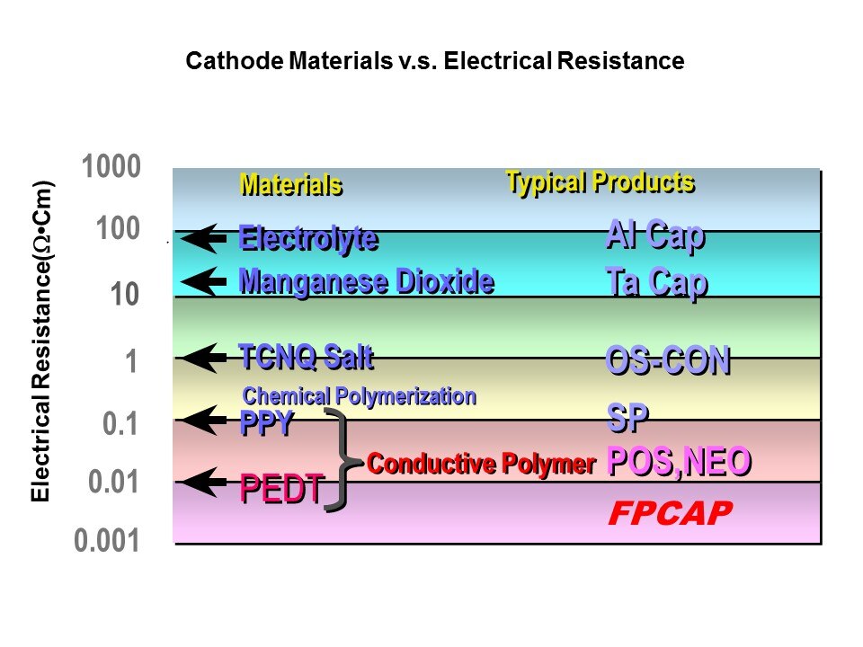 FPCAP-Slide12