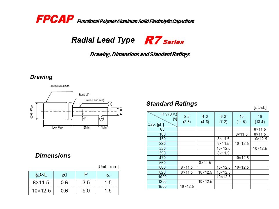 FPCAP-Slide14