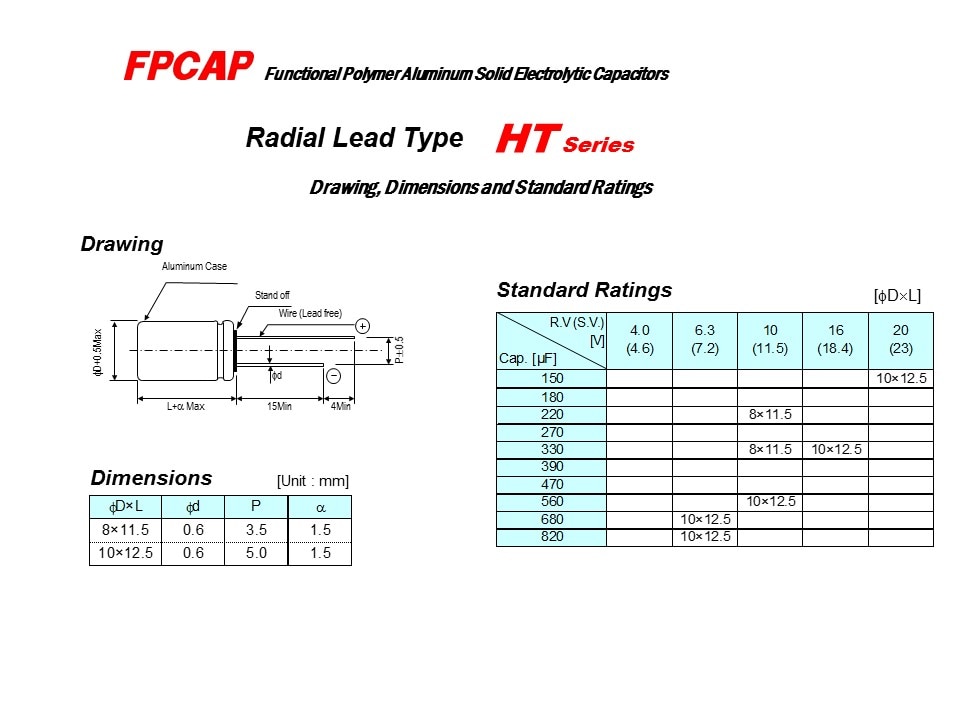 FPCAP-Slide17