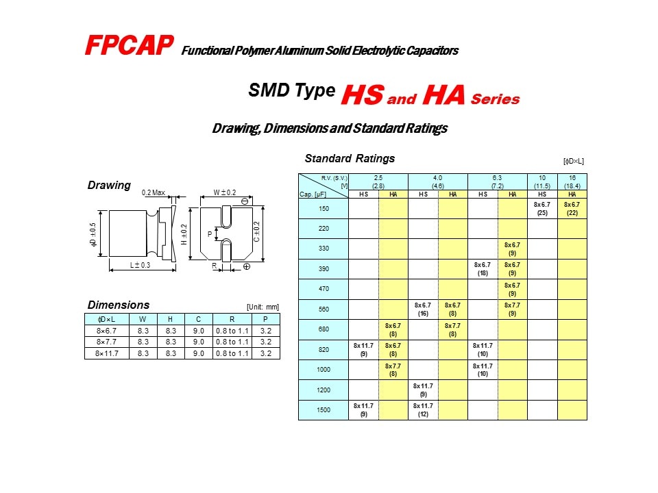 FPCAP-Slide19