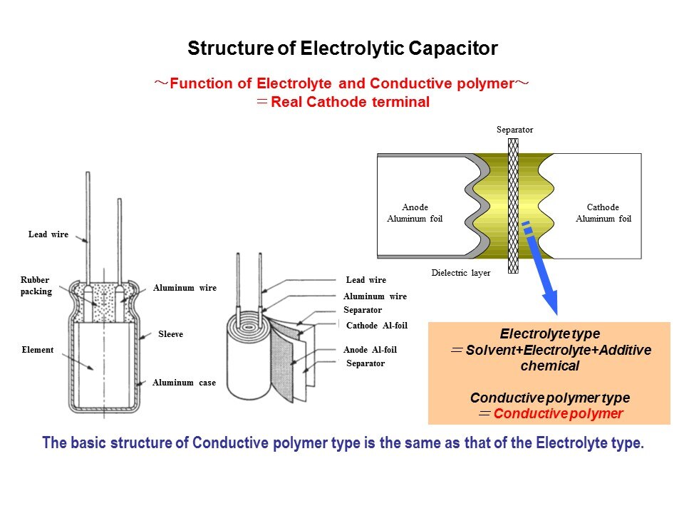 FPCAP-Slide3