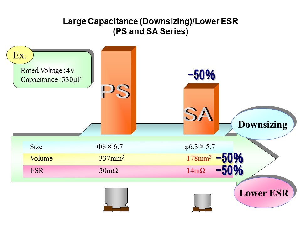 FPCAP-Slide4