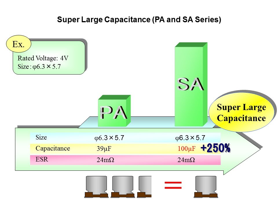 FPCAP-Slide8