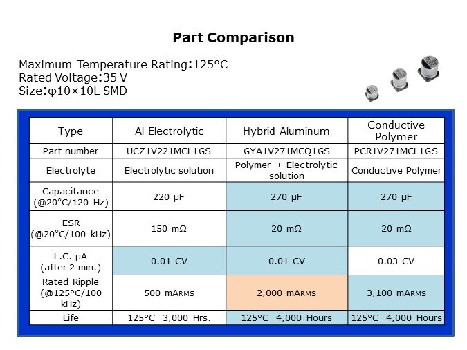Part Comparison
