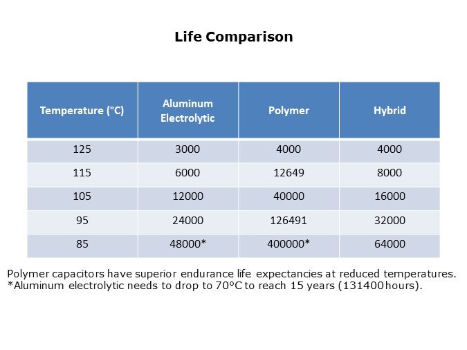 Life Comparison