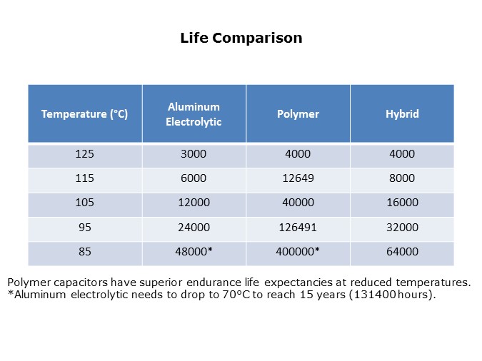 Life Comparison