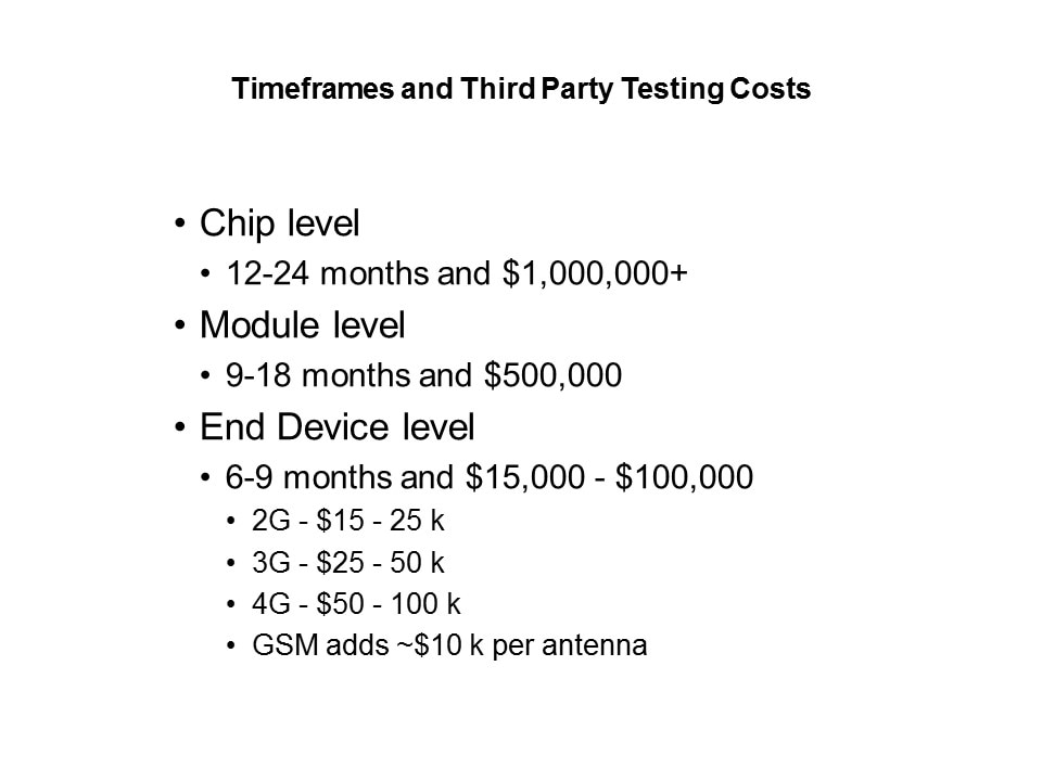 timeframes