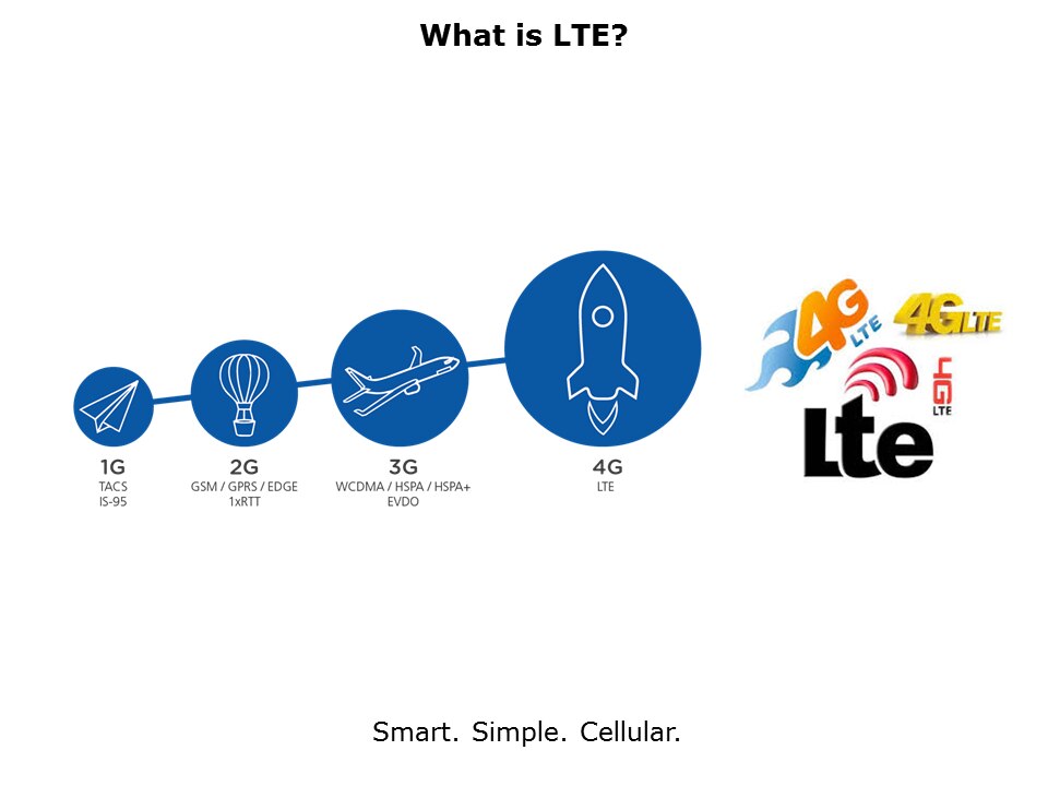 Understanding LTE Slide 2