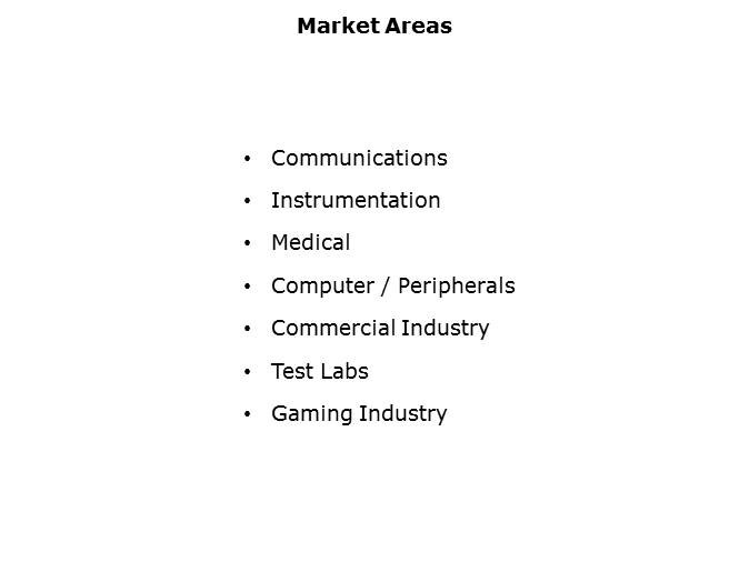D-Sub Connectors Slide 2
