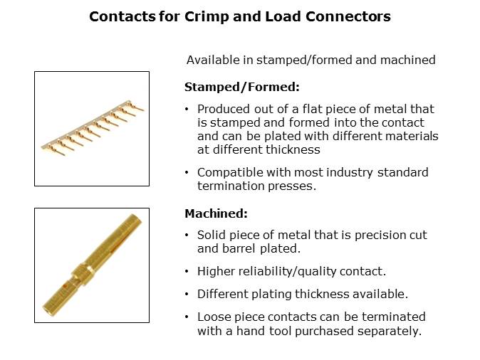 D-Sub Connectors Slide 7