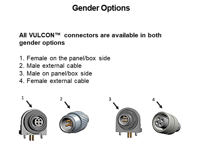 Gender Options